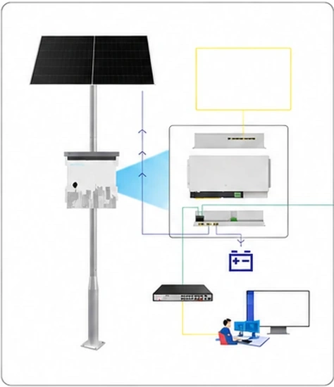 Panel solar, batería y conmutador solar inteligente en el emplazamiento A