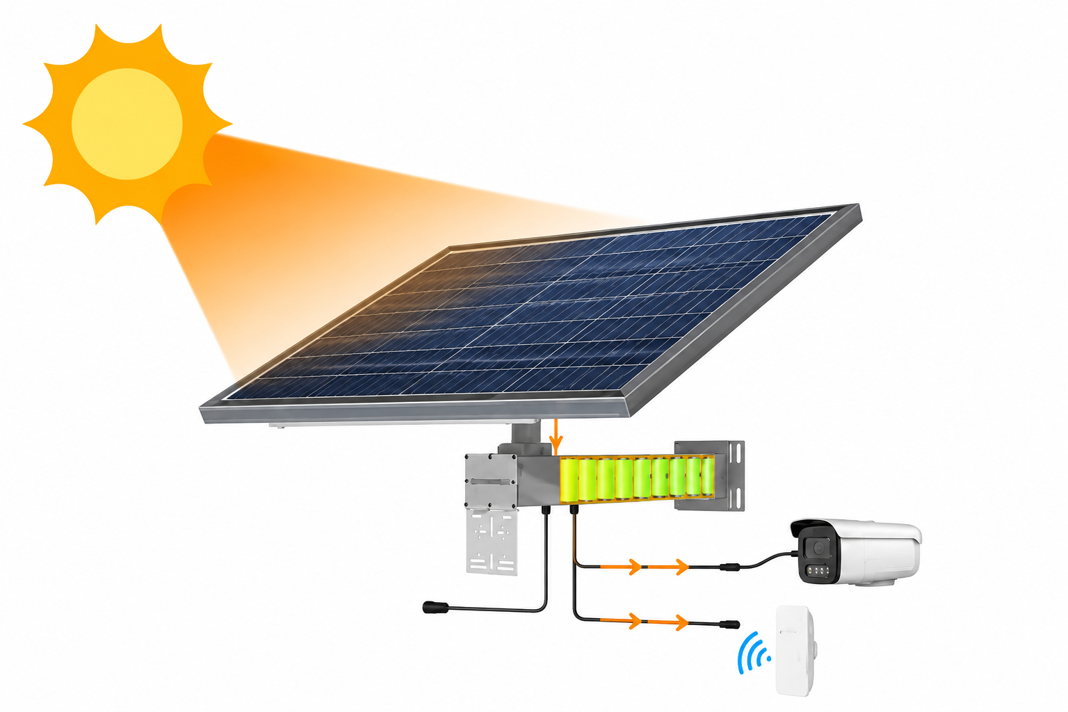 Funcionamiento solar diurno de una cámara IP y un CPE inalámbrico