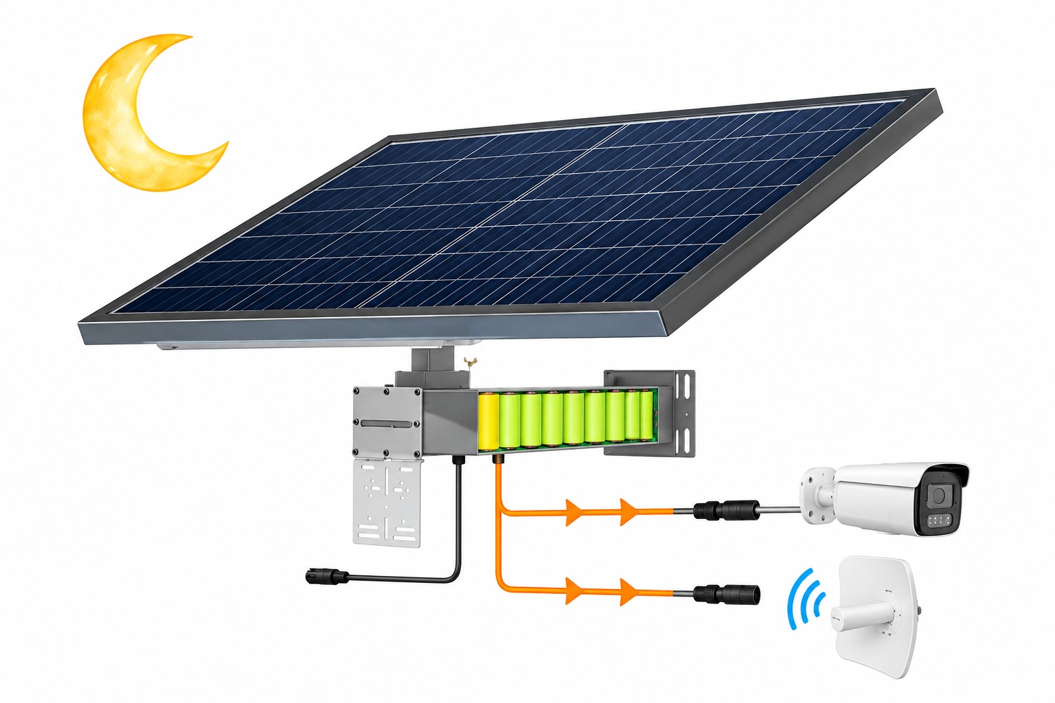 Funcionamiento con batería por la noche y con cielo nublado para una cámara IP y un CPE inalámbrico